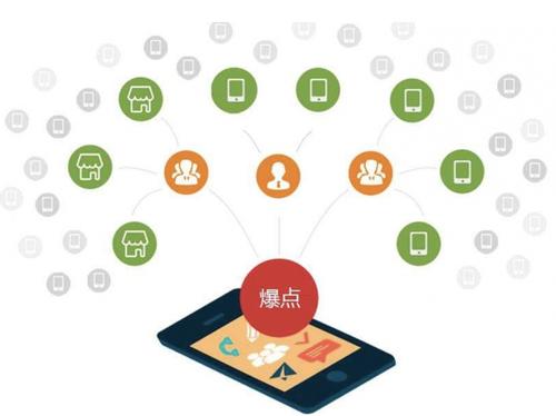 龙泉为什么越来越多的企业通过软文营销来引流